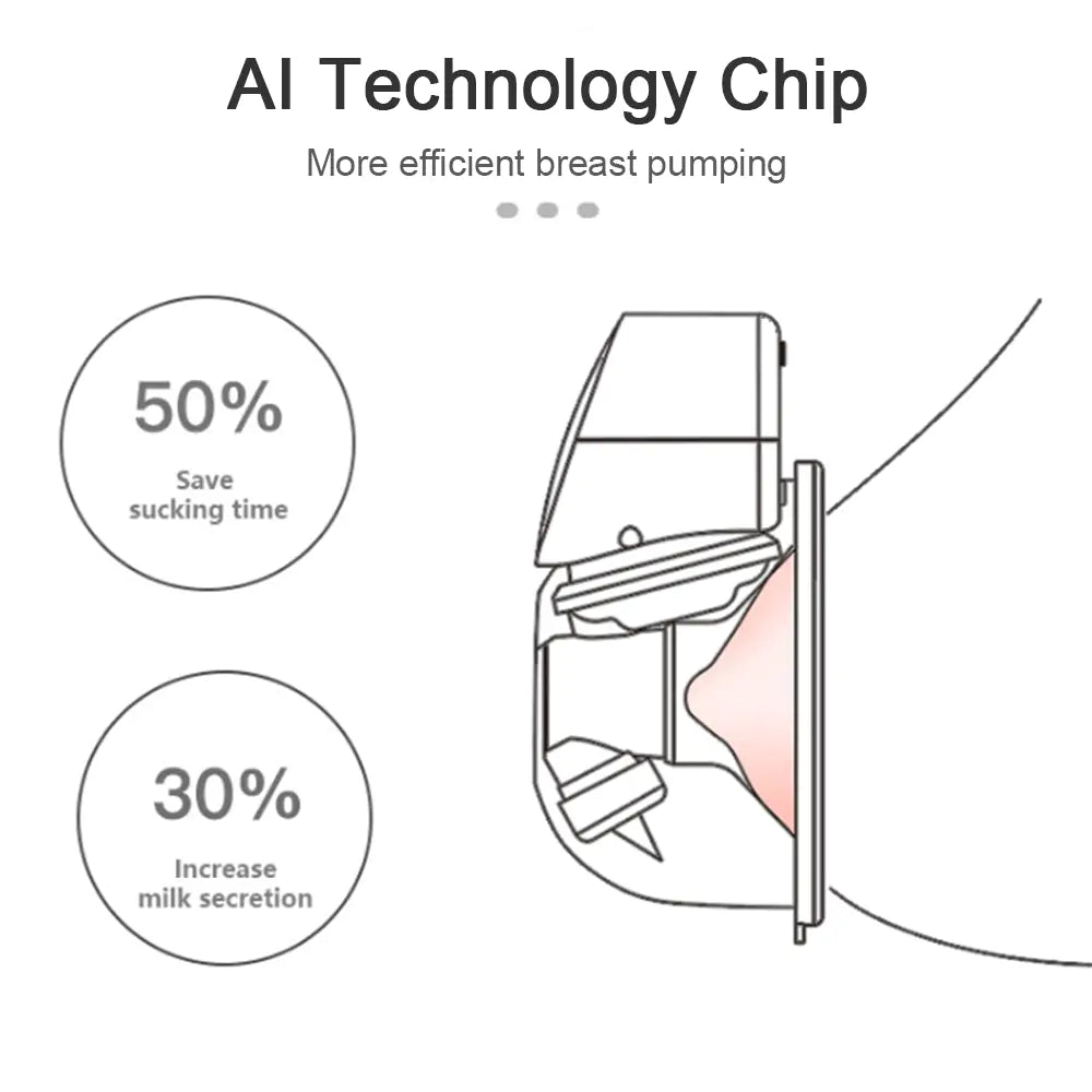 Hands Free Breast Pump